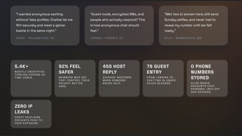 Chatiwi offers anonymous, encrypted chats with no registration and US-based moderation.